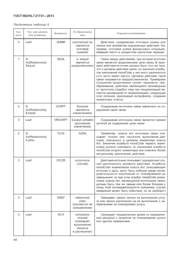 ГОСТ ISO/HL 7 21731-2013, страница 94